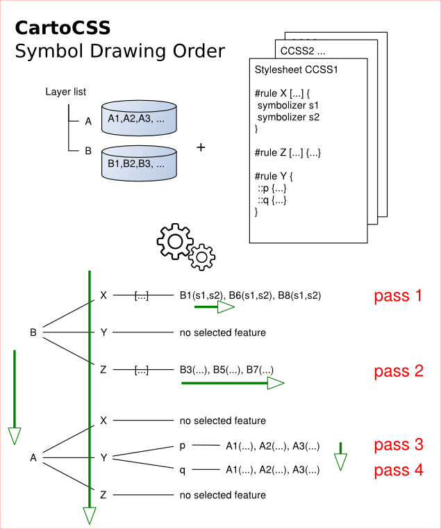 geoinf14:symbol-rendering-order.png
